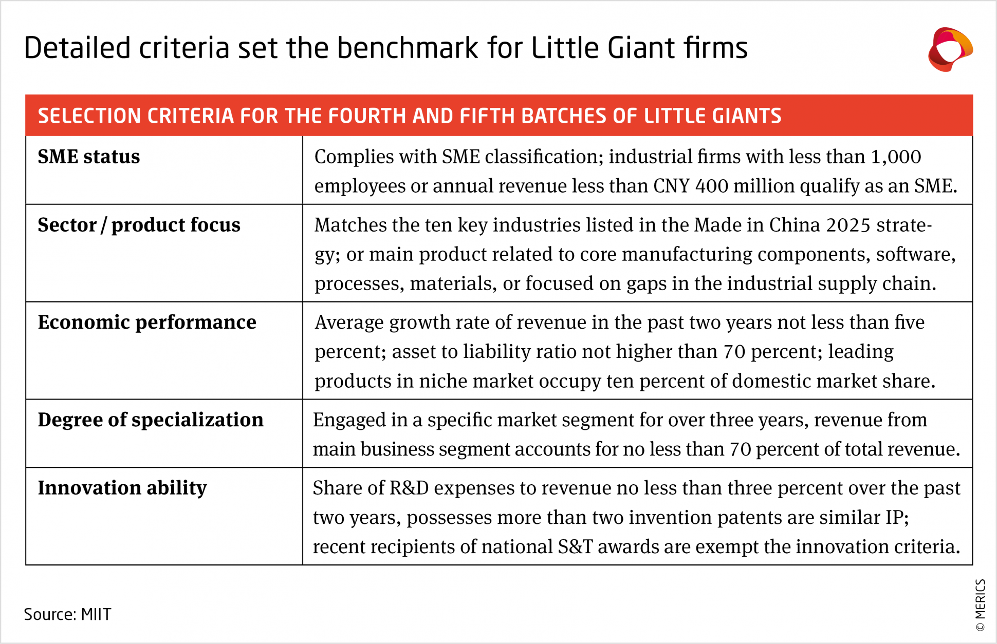 merics-report-accelerator-state-detailed-criteria-set-the-benchmark-for-little-giant-firms.png